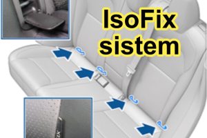 Isofix Sistem