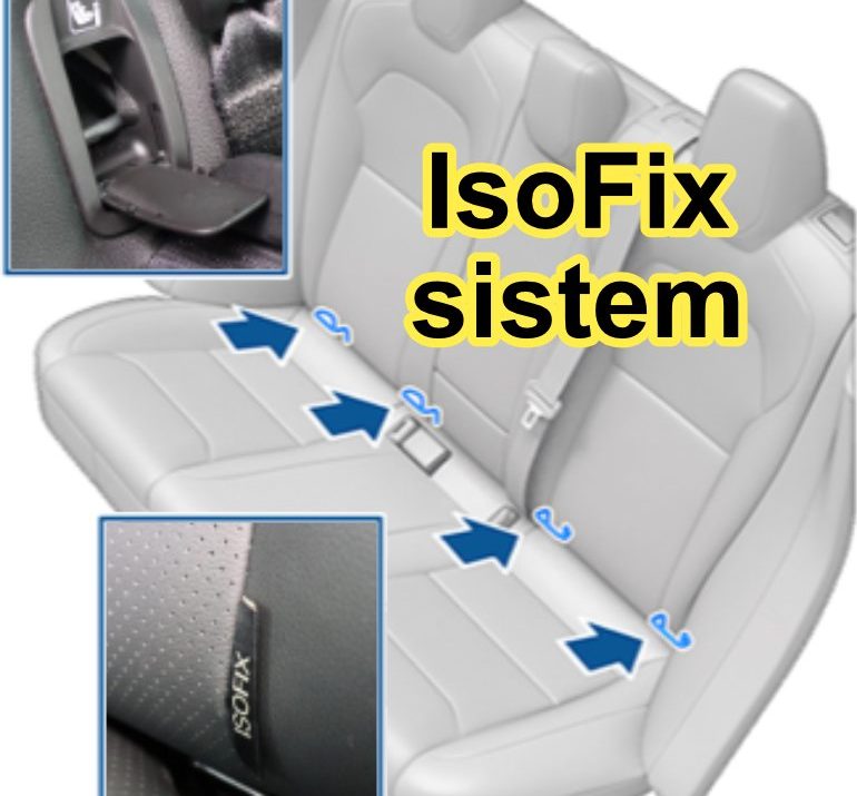 Isofix Sistem