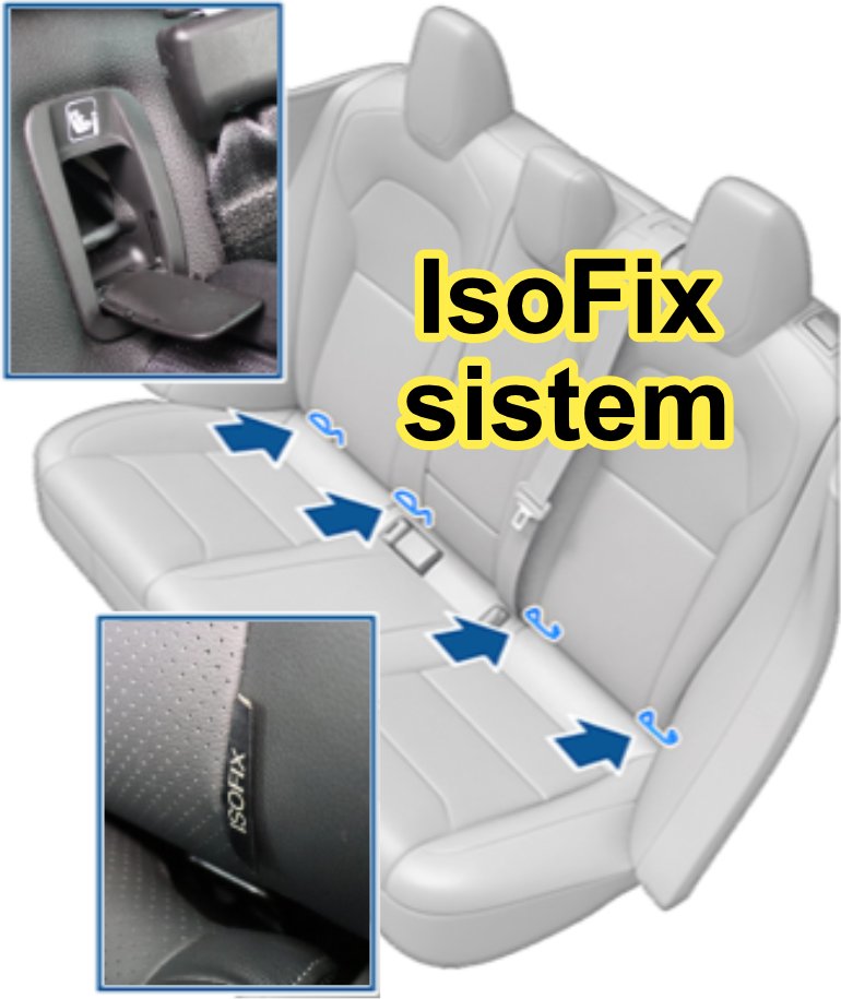 Isofix Sistem